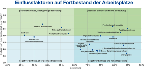 branche_umfrage_cpds_2025_grafik_faktoren