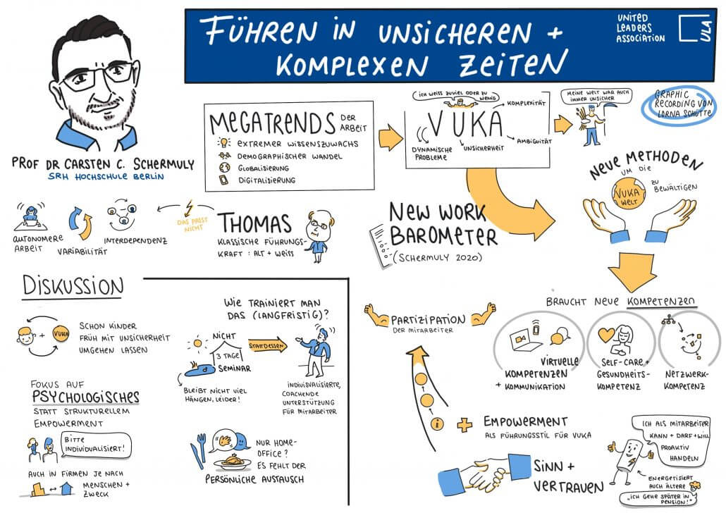 ULA Führungskräfte-Dialog mit Prof. Schermuly: Führen in unsicheren und komplexen Zeiten - Graphic Recording